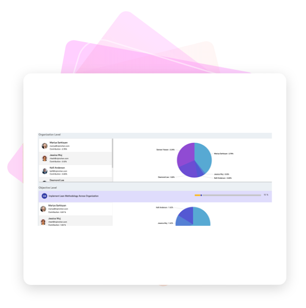 Measure contributions